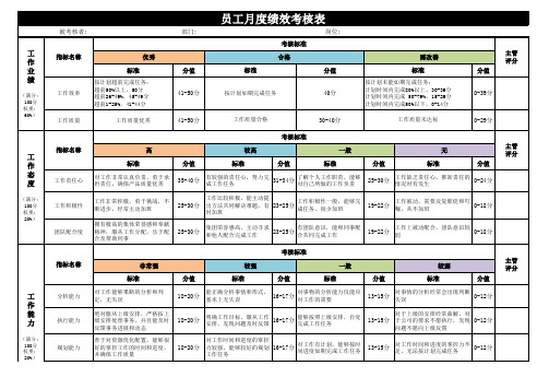 月度绩效考核表模板