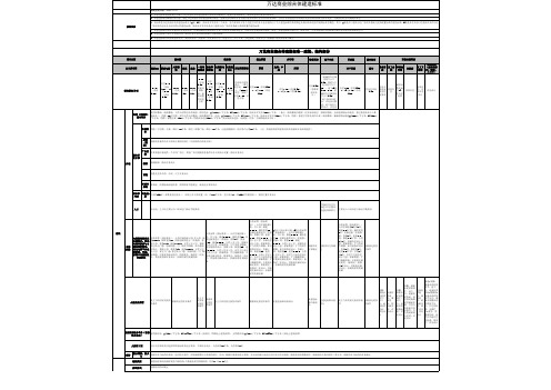 购物中心商业综合体建造标准列表(经典案例总结)