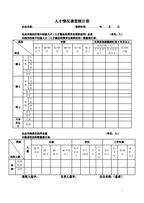 人才情况调查统计表