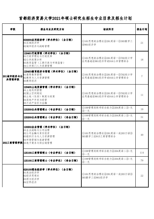 2021年首都经济贸易大学硕士研究生招生专业目录及招生计划