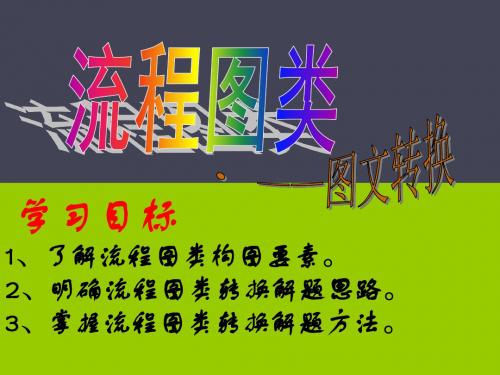 流程图类图文转换课件
