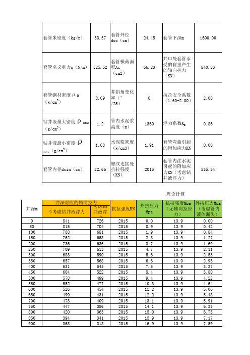 无缝套管 244.48-8.94mm R2 J55 LC 强度校核(下深2000m)