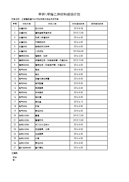 甲供甲指乙供材料进场计划