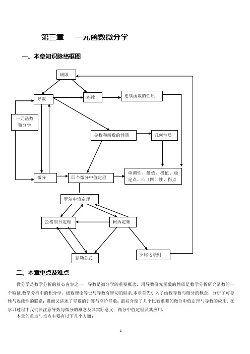 《数学分析》第三章 一元函数微分学