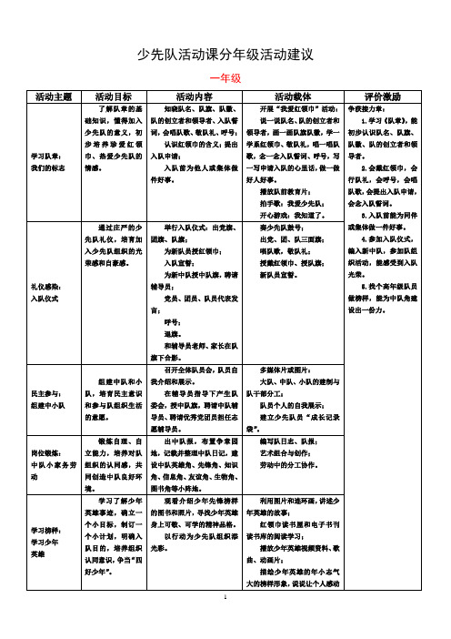 少先队活动课分年级活动建议