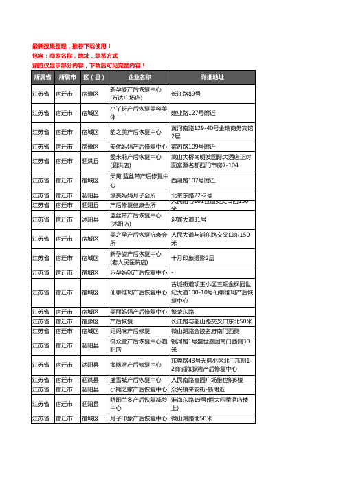 新版江苏省宿迁市产后恢复企业公司商家户名录单联系方式地址大全69家
