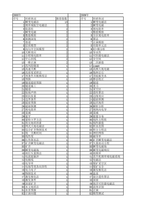 【国家自然科学基金】_电磁法_基金支持热词逐年推荐_【万方软件创新助手】_20140731