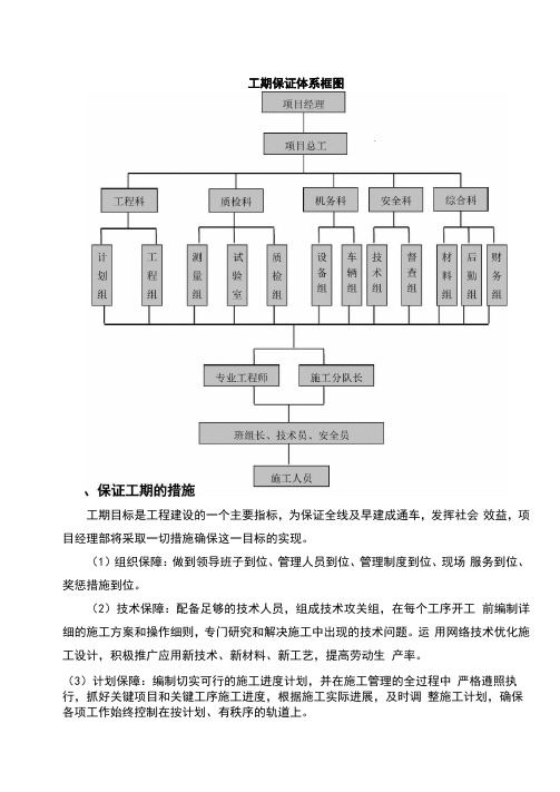 工期保证体系框图