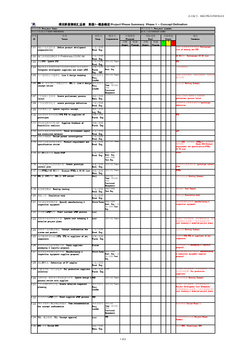 Project APDS_Phase1