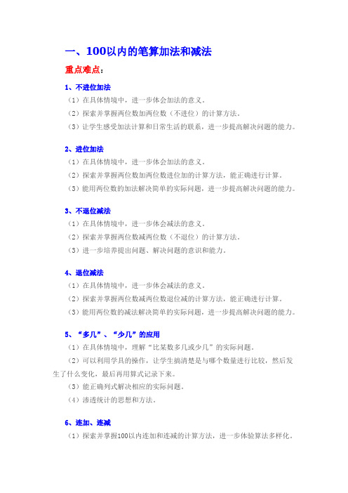 二年级数学重难点