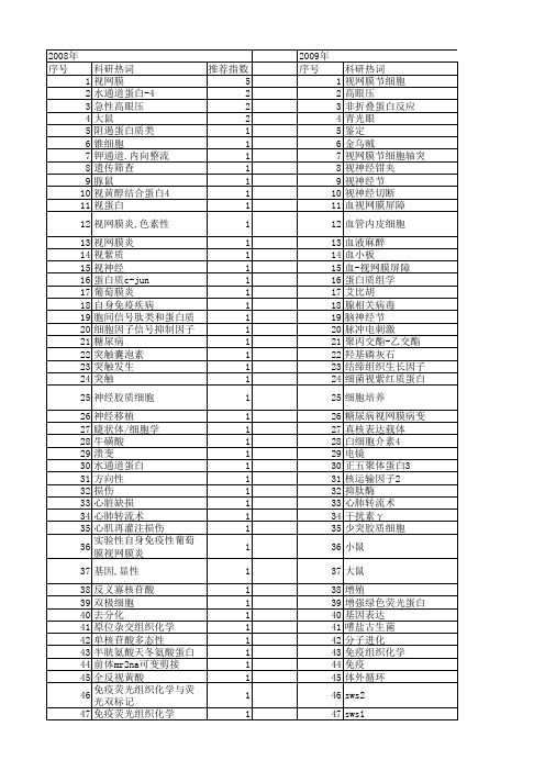 【国家自然科学基金】_视蛋白_基金支持热词逐年推荐_【万方软件创新助手】_20140803