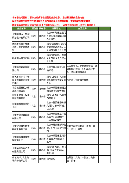 新版北京市柏雅工商企业公司商家名录名单联系方式大全20家