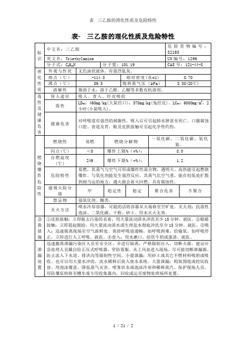 表- 三乙胺的理化性质及危险特性