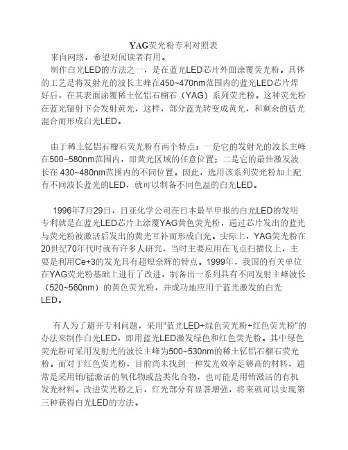 荧光粉专利对照表