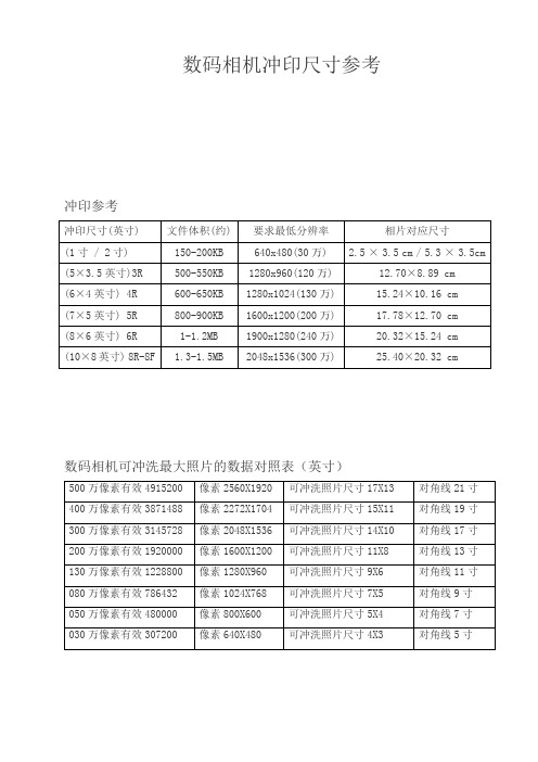 冲印尺寸