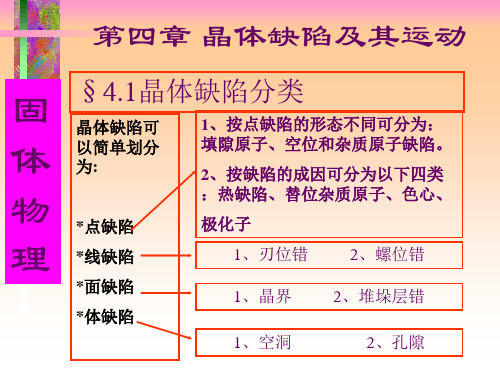 第四章 固体物理-晶体缺陷