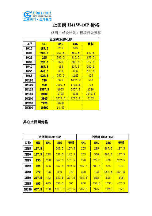 止回阀H41W-16P价格