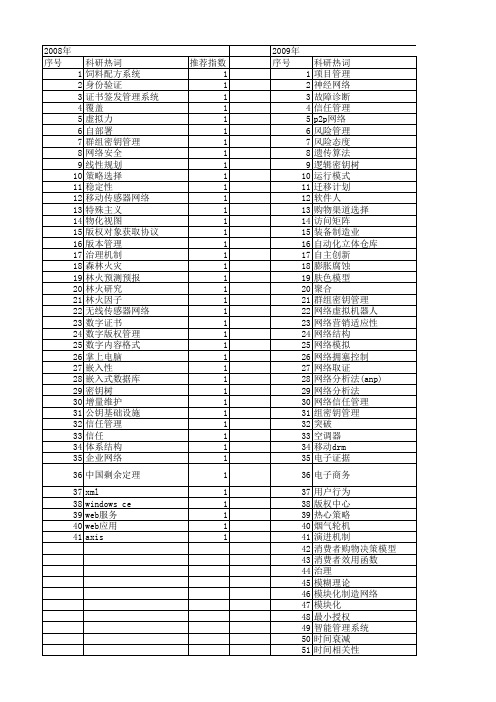 【北京市自然科学基金】_网络管理_基金支持热词逐年推荐_【万方软件创新助手】_20140729