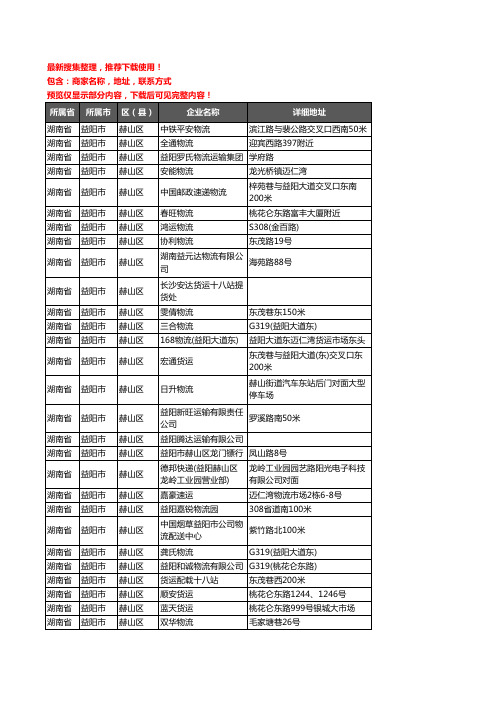 新版湖南省益阳市赫山区货运企业公司商家户名录单联系方式地址大全125家