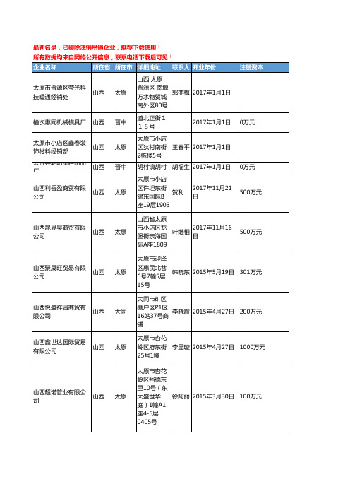 【独家数据】2018新版山西省管件工商企业名录黄页大全665家