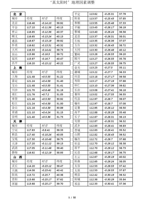真太阳时调整-全国各地详细时差