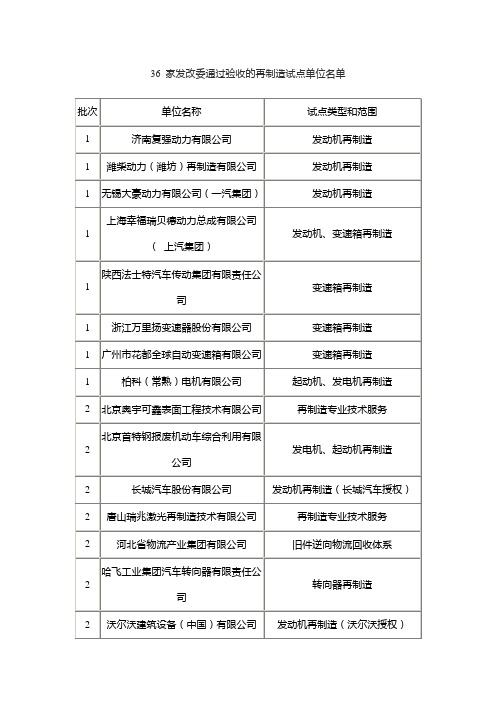 再制造试点单位名单