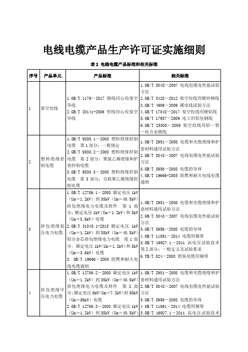 电线电缆产品标准和相关标准-电线电缆产品生产许可证实施细则