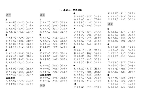 部编版一年级上册一字三词表
