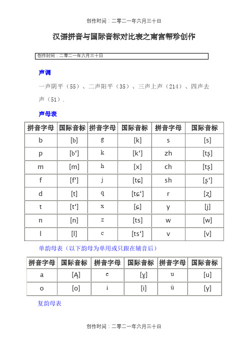 汉语拼音与国际音标对照表