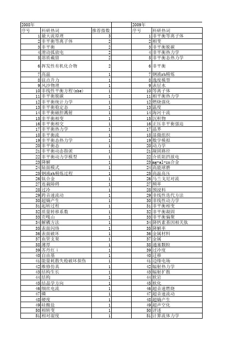 【国家自然科学基金】_非平衡过程_基金支持热词逐年推荐_【万方软件创新助手】_20140802