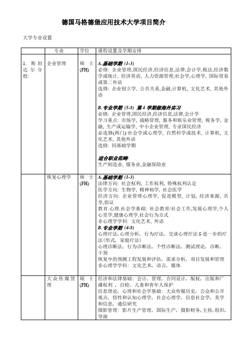 德国马格德堡应用技术大学项目简介