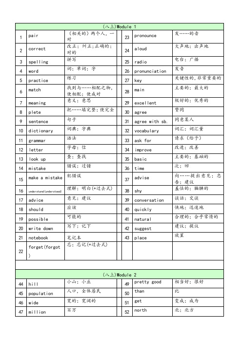 外研版英语八年级上单词表