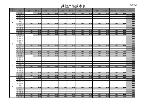 制造业年度产品成本利润分析套表模板1