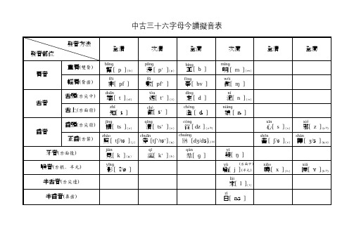 36字母今读拟音表