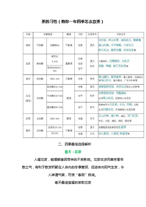 茶的习性