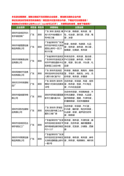新版广东省深圳帆布袋工商企业公司商家名录名单联系方式大全404家