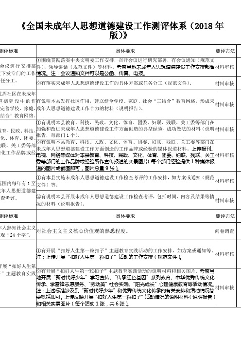 全国未成年人思想道德建设工作测评体系分工