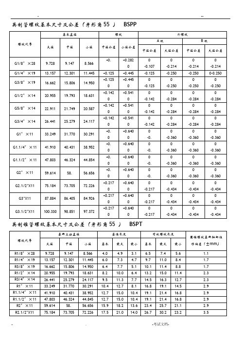 各国标准螺纹基本尺寸对照表