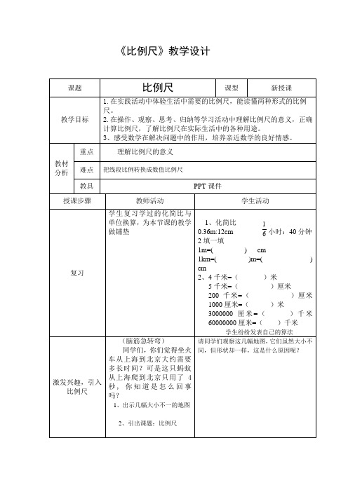 数学人教版六年级下册第四单元：比例尺