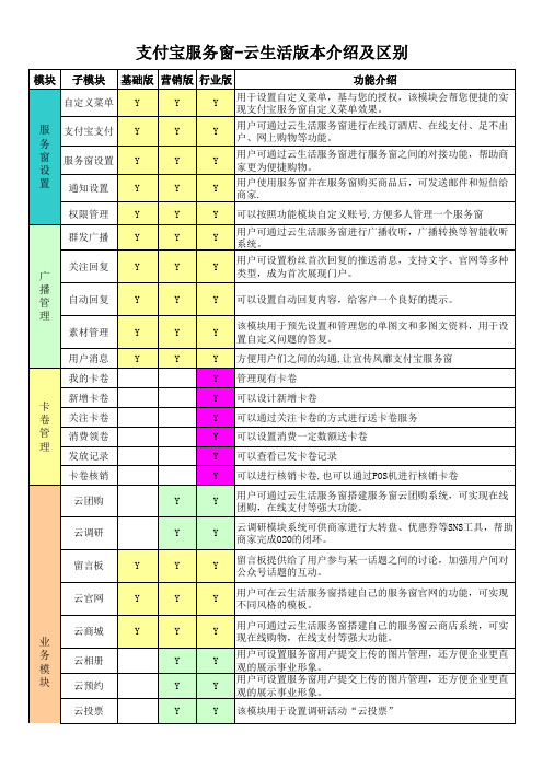 云生活三个版本的功能区别 (1)