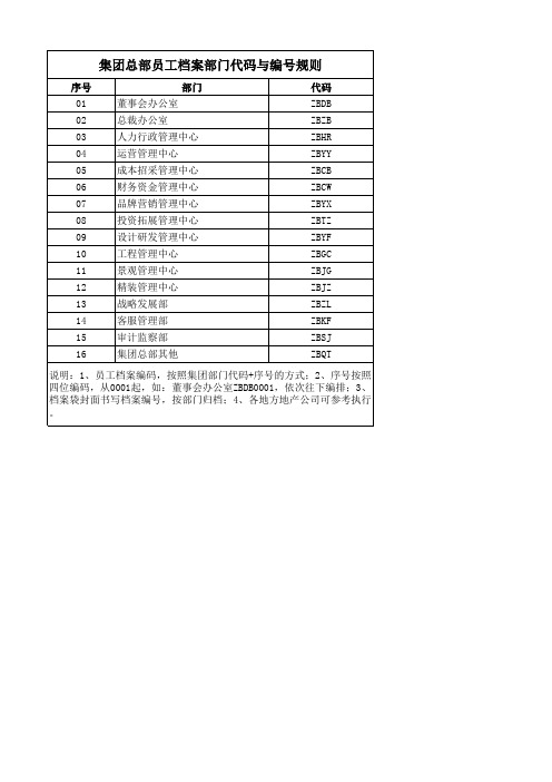 员工档案部门代码与编号规则