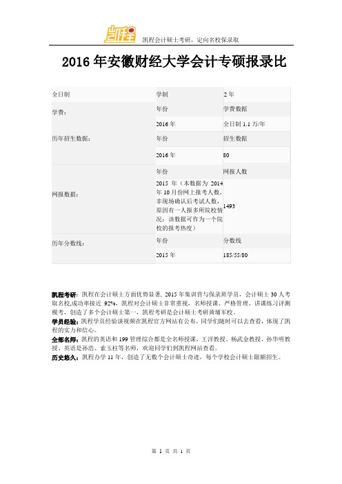 2016年安徽财经大学会计专硕报录比