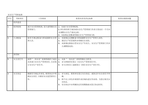 安全生产考核标准 表