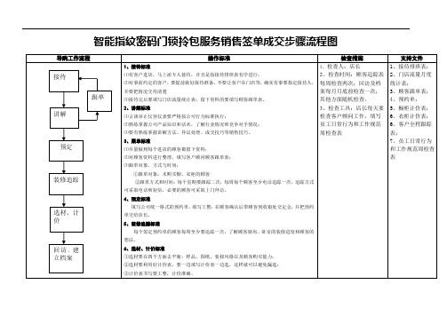 智能指纹密码门锁整装拎包服务销售签单成交步骤流程图