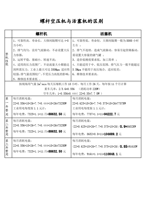 螺杆与活塞的区别