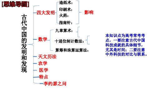 高中历史课件 第三单元 思维导图