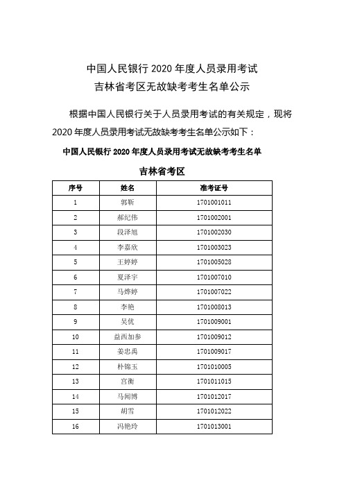 中国人民银行2020年度人员录用考试