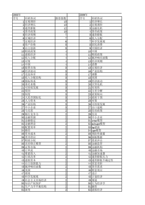 【国家社会科学基金】_宏观经济_基金支持热词逐年推荐_【万方软件创新助手】_20140803