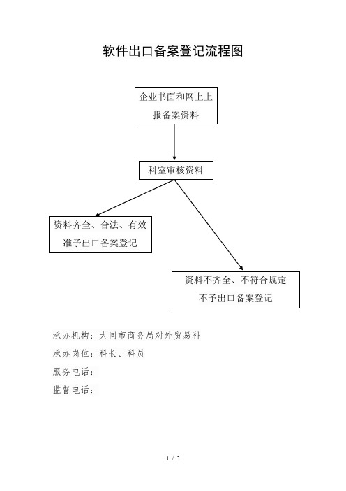 软件出口备案登记流程图