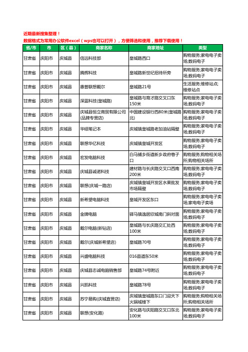 2020新版甘肃省庆阳市庆城县电脑工商企业公司商家名录名单黄页联系方式电话大全19家